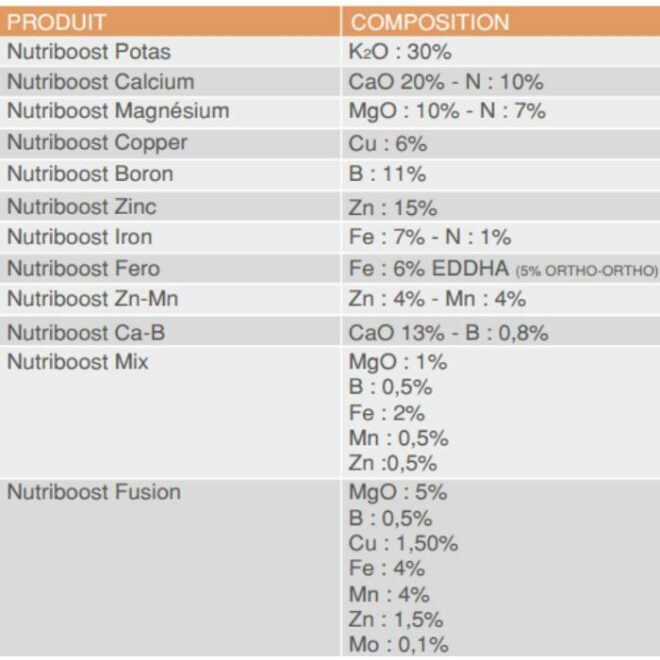 nutriboost mix